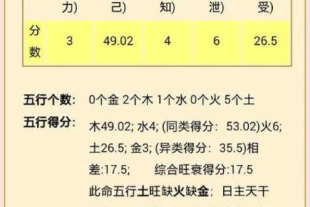 水命女生的命理分析与生活影响