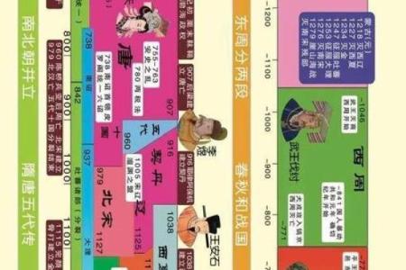 中国人姓名的历史渊源与现代趋势