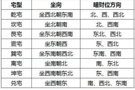 童坤元家居风水：从环境布局看运势与财富