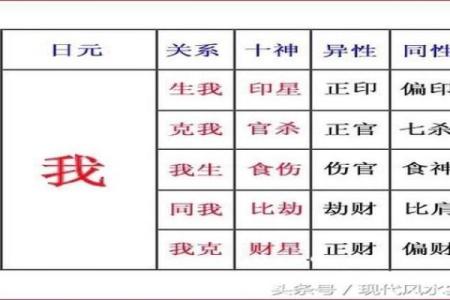 八字学堂的定义与学习价值解析