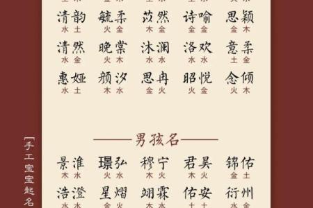 龙凤胎宝宝名字大全推荐 让你的宝贝与众不同