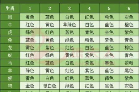 牛生肖本命色与最佳搭配颜色推荐