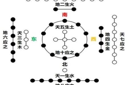 无婚姻八字的婚姻缘何迟迟未到