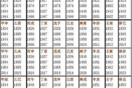通过生辰八字分析五行平衡与命运走向