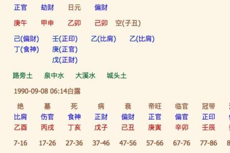 生辰八字的推算步骤与命理分析