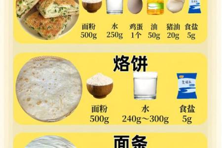 面食与五行之道：探秘面食背后的五行哲学