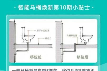深水埗家居风水改运方法，助你生活更顺畅