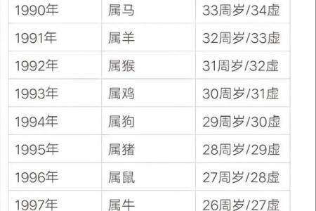 属什么生肖 解析生肖与年龄关系