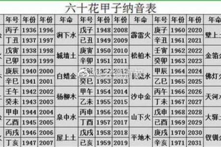 火命与出生月份的关系解析