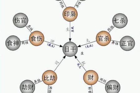 如何看待生辰八字算命的准确性