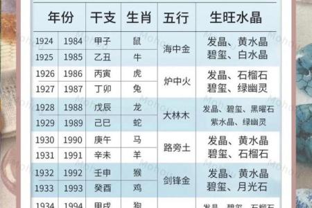 纳音命的命运影响与运程解读