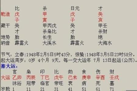 测八字算婚姻：从命理看你的婚姻未来走势