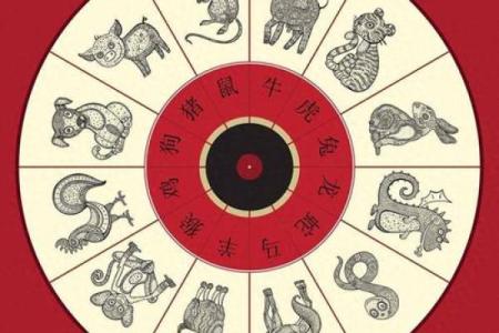 十二生肖如何决定命运的传说