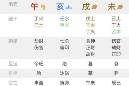 免费生辰八字测算：解密命运与运势的奥秘