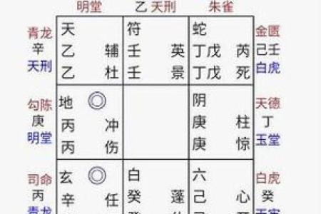解读出生的人的命运轨迹