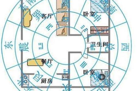 农村住宅风水布局禁忌解析