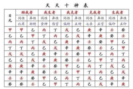 从生辰八字看命运走势与性格特点