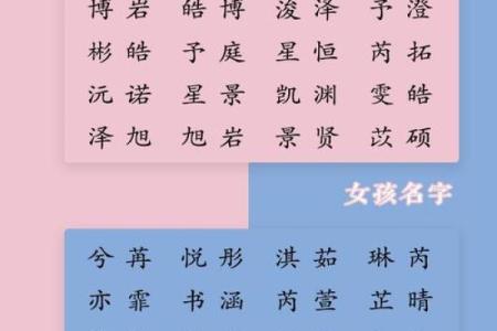 如何为小宝宝挑选一个寓意深远的名字