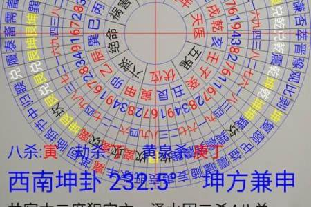 家居风水电子罗盘：如何正确使用提升居住运势