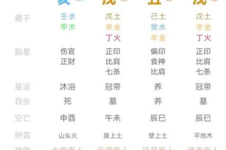 八字学习如何帮助你更好地了解人生轨迹