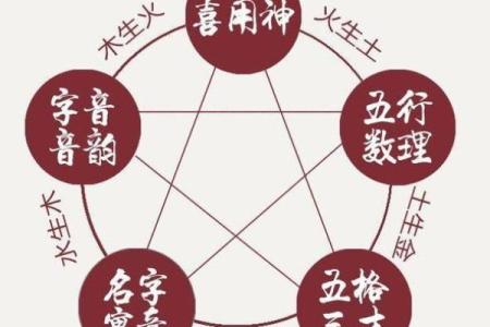 五格命理对人生决策的影响和启示