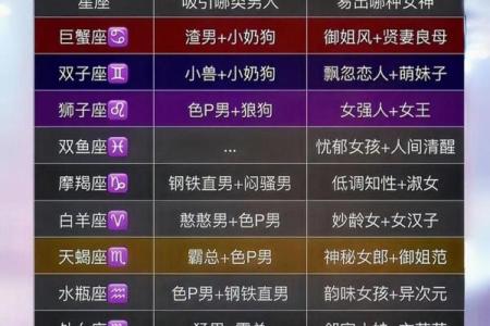 星座运势与彩票命运的神秘关联分析