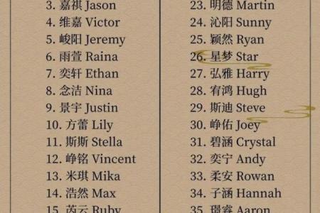设计公司英文名称的选择技巧与灵感