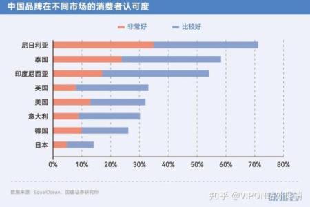 电商企业命名策略：打造品牌认知度的第一步
