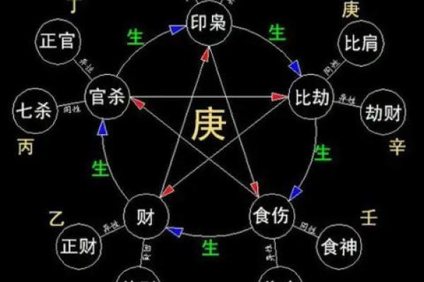 农历生辰八字在个人命运中的深刻影响与解析 农历生辰八字在个人命运中的深刻影响与解析