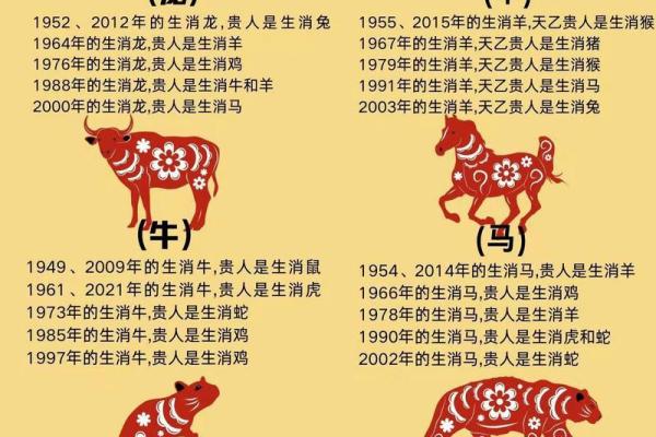 十二生肖相冲相克解析:了解如何避免命理冲突 十二生肖相冲相克解析:了解如何避免命理冲突