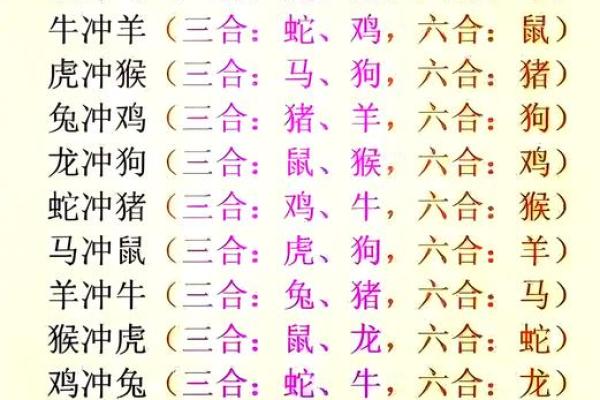 出生生肖分析与性格特点 出生生肖分析与性格特点