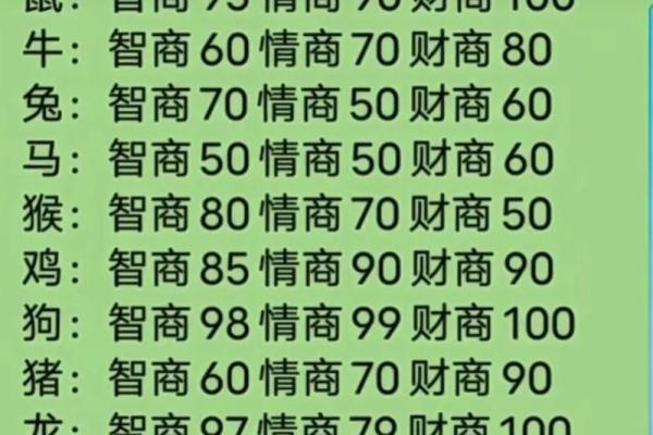十二生肖的顺序对你的人生有何影响? 十二生肖的顺序对你的人生有何影响?