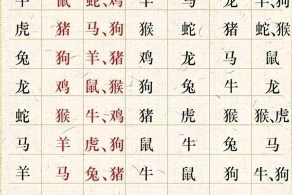 十二生肖的顺序对你的人生有何影响? 十二生肖的顺序对你的人生有何影响?