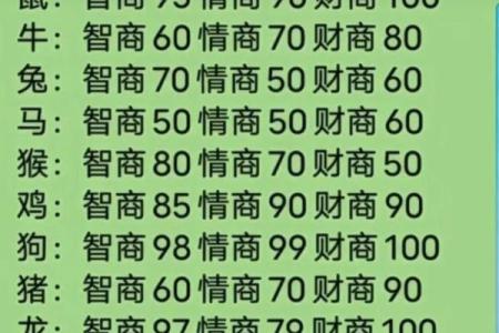 十二生肖的顺序对你的人生有何影响？