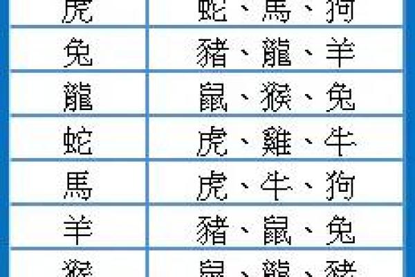 了解的人属什么生肖 了解的人属什么生肖