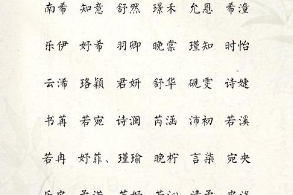姓时女孩起名指南：从音韵到寓意