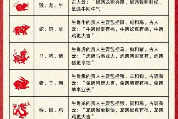十二生肖排行揭秘:谁是运势最强的生肖? 十二生肖排行揭秘:谁是运势最强的生肖?