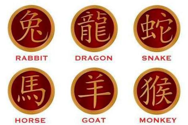 十二生肖排行揭秘:谁是运势最强的生肖? 十二生肖排行揭秘:谁是运势最强的生肖?