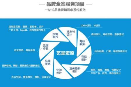 打造独特品牌形象的果木公司命名技巧