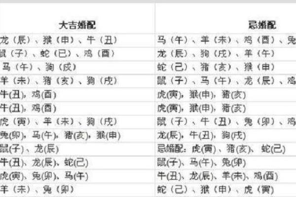 适合结婚的相配属相组合大揭秘 适合结婚的相配属相组合大揭秘
