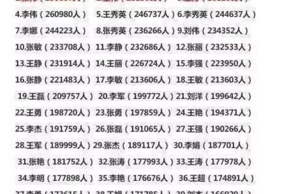 解读高重名率名字的原因与趋势