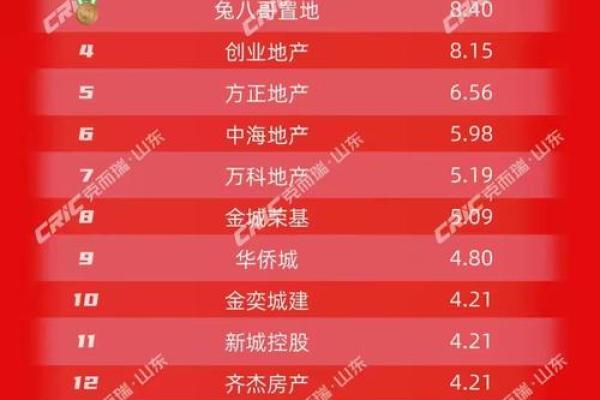 解读高重名率名字的原因与趋势
