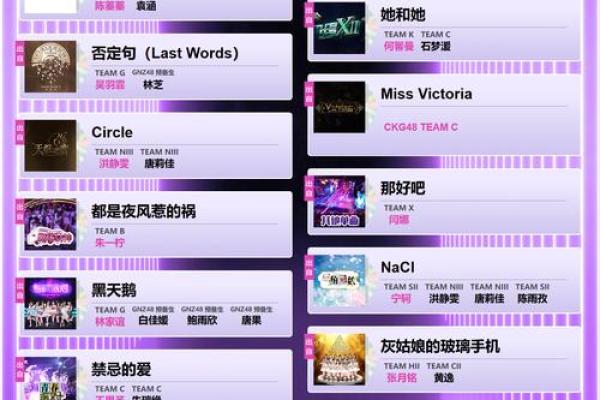 属性匹配歌单:让音乐与性格完美契合 属性匹配歌单:让音乐与性格完美契合