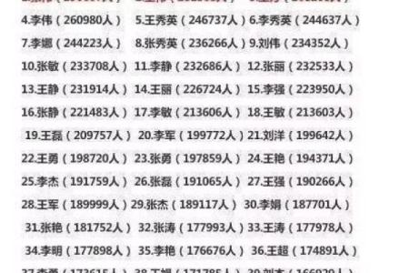 解读高重名率名字的原因与趋势