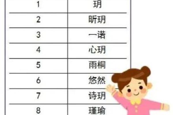最受欢迎的中国女性名字及其文化背景