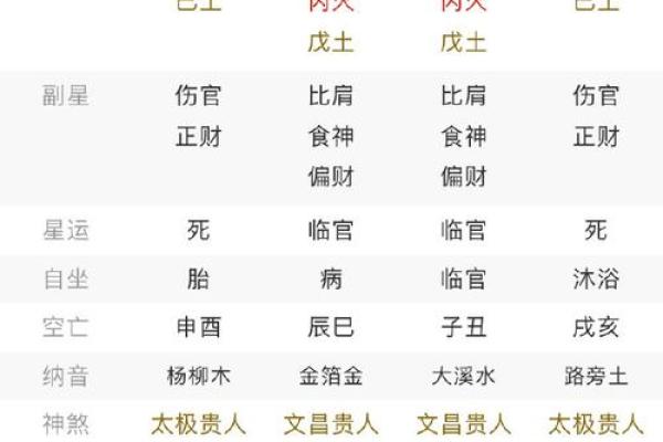 年命对个人运势的影响与调节方法 年命对个人运势的影响与调节方法