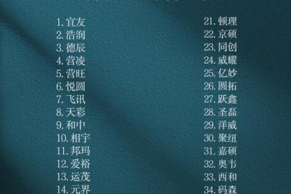 选择公司名字时,哪些因素不可忽视 选择公司名字时,哪些因素不可忽视