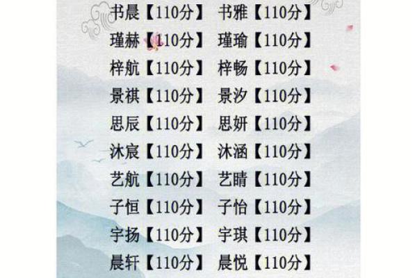寓意深远的双胞胎宝宝名字推荐