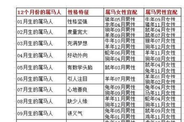 出生的人属什么生肖及其性格解析 出生的人属什么生肖及其性格解析