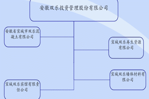 如何为投资管理咨询公司选择一个独特且富有影响力的名字 如何为投资管理咨询公司选择一个独特且富有影响力的名字